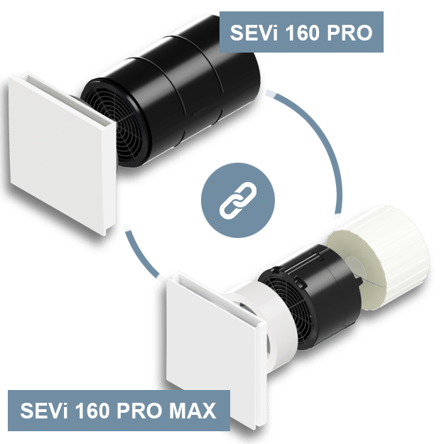 Fertigstellungsset SEVi 160 PRO und SEVi 160 PRO Max Plus Fertigstellungsset SEVi 160 PRO und SEVi 160 PRO Max Plus